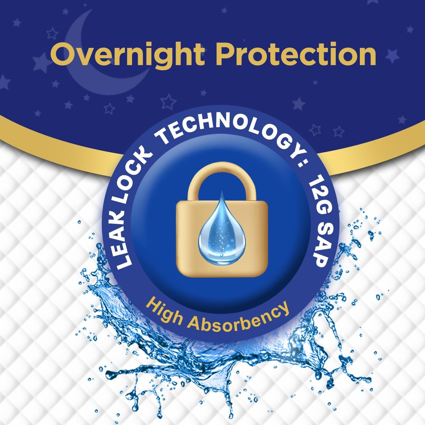 Disposable Bed Pads for Incontinence 23" x 36" - 40 Count, Large Disposable Chucks Pads for Adults, Children, Elderly & Pets, High Absorbency Waterproof Underpads for Mattress & Furniture