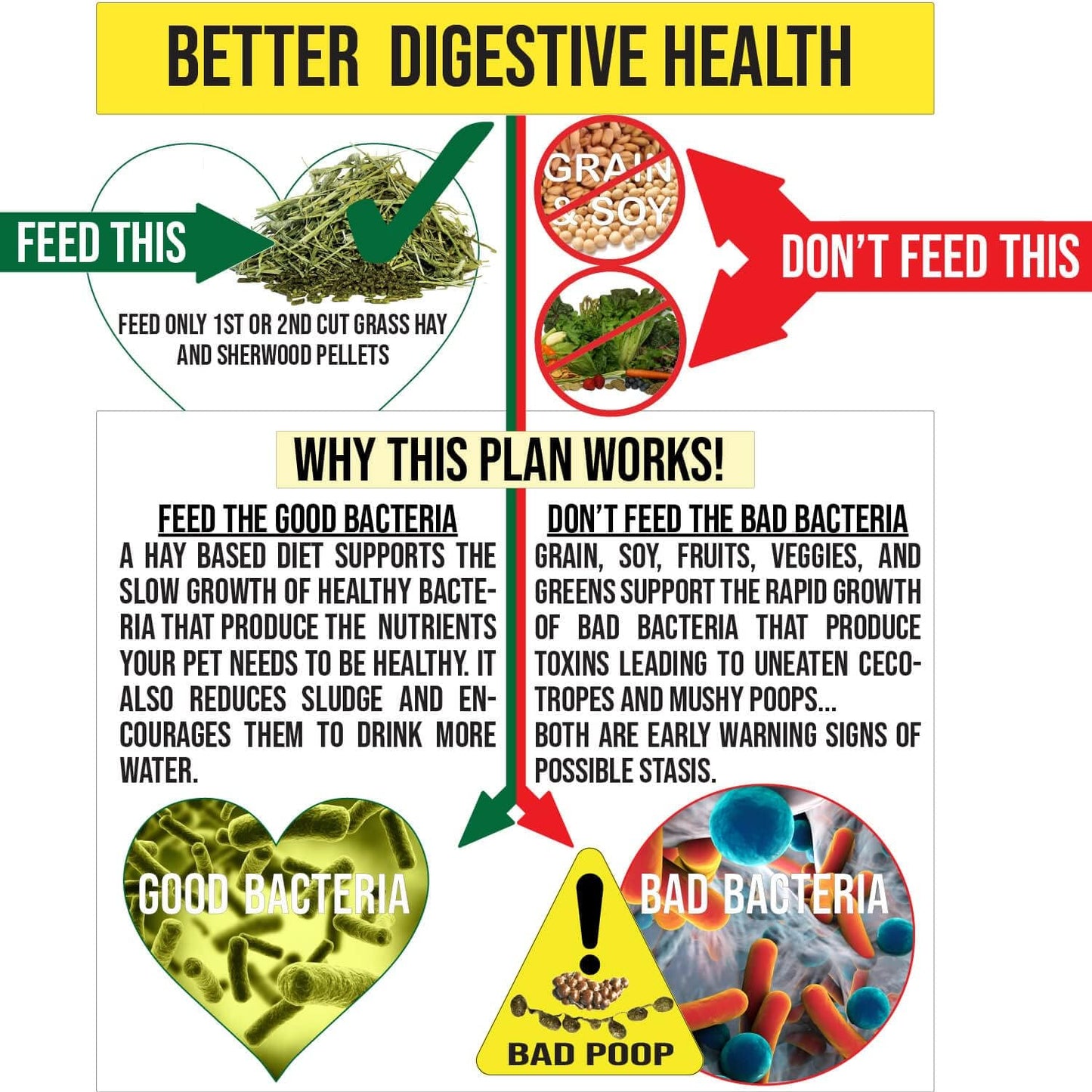 Sherwood Baby Rabbit Food. Hay-Based Pellet. No Wheat, Corn, or Soy for Better Digestion. 20 lbs