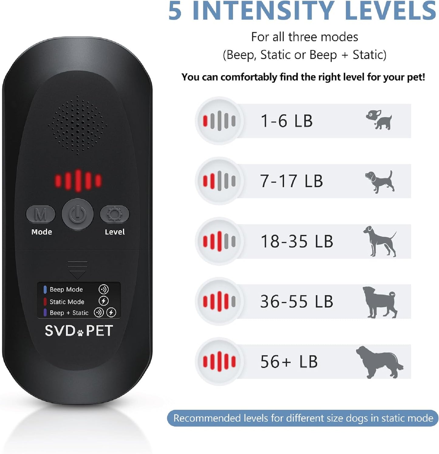 SVD.PET (2-Pack Pet Training Mat with Tester, Pet Shock Pad, Dogs & Cats Electronic Repellent mat for Indoor, 3 Training Modes, 5 Levels, Pet Safe Mode (Black controler 22" X 16")