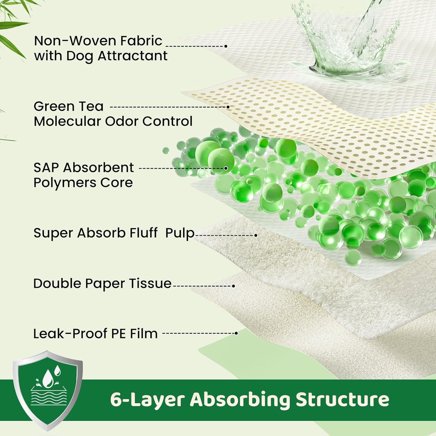 Puppy Pads XL Extra Large 28"x34" Pee Pads for Dogs Potty Training Super Absorbent & Leak-Proof Design Odor Eliminating Pee Pads for Dogs 6-Layer Standard Absorbency Dog Pee Pads(7 Counts)