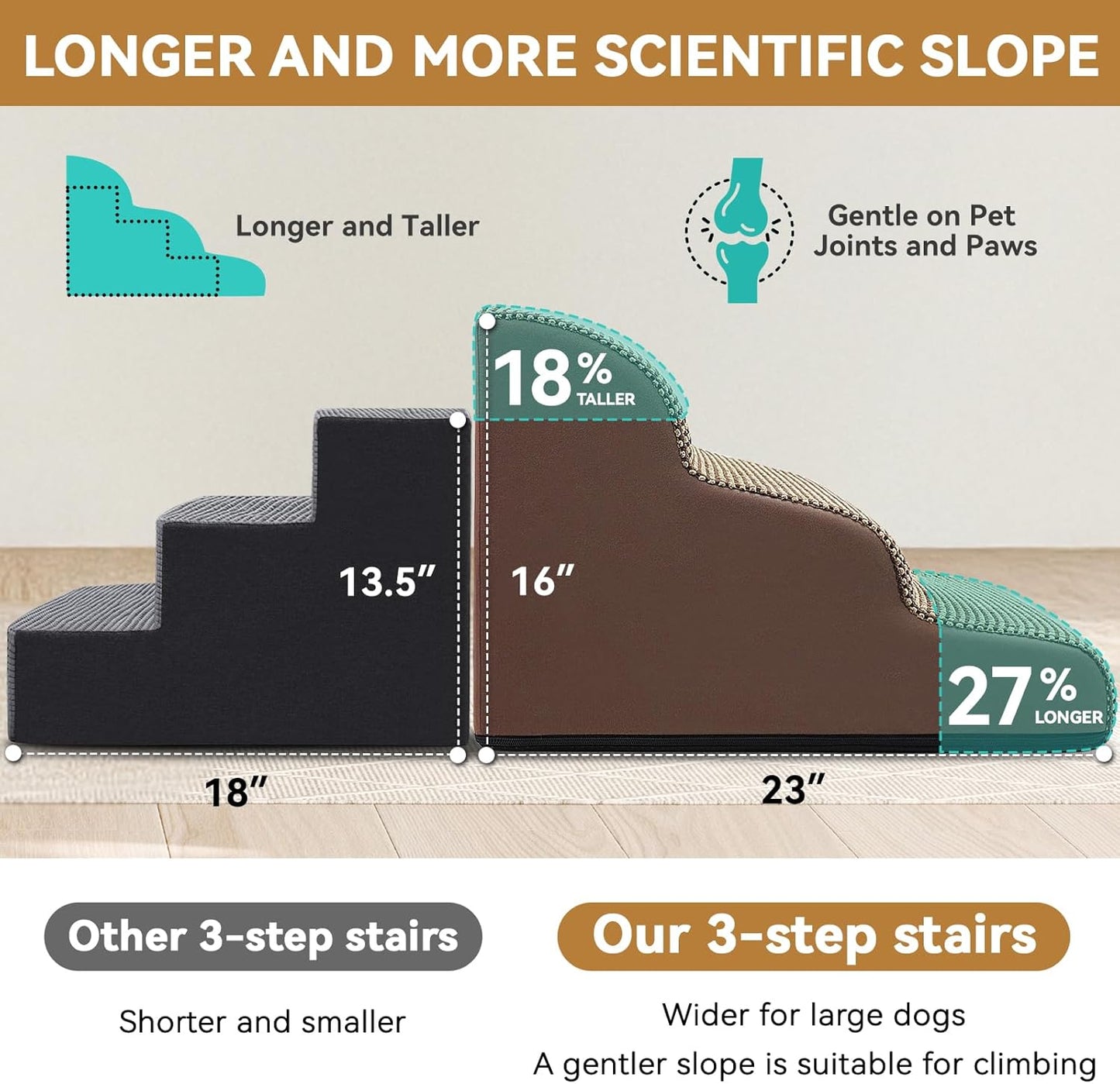 Dog Ramp and Stair for Bed 16" H-20 H,3-Step Cat Stair for Sofa and Chair,4-Step Dog Ramp for High Bed and Window,Durable Nonslip Fabric Cover for Indoor (Coffee-16 H, Pet Friendly, 3)