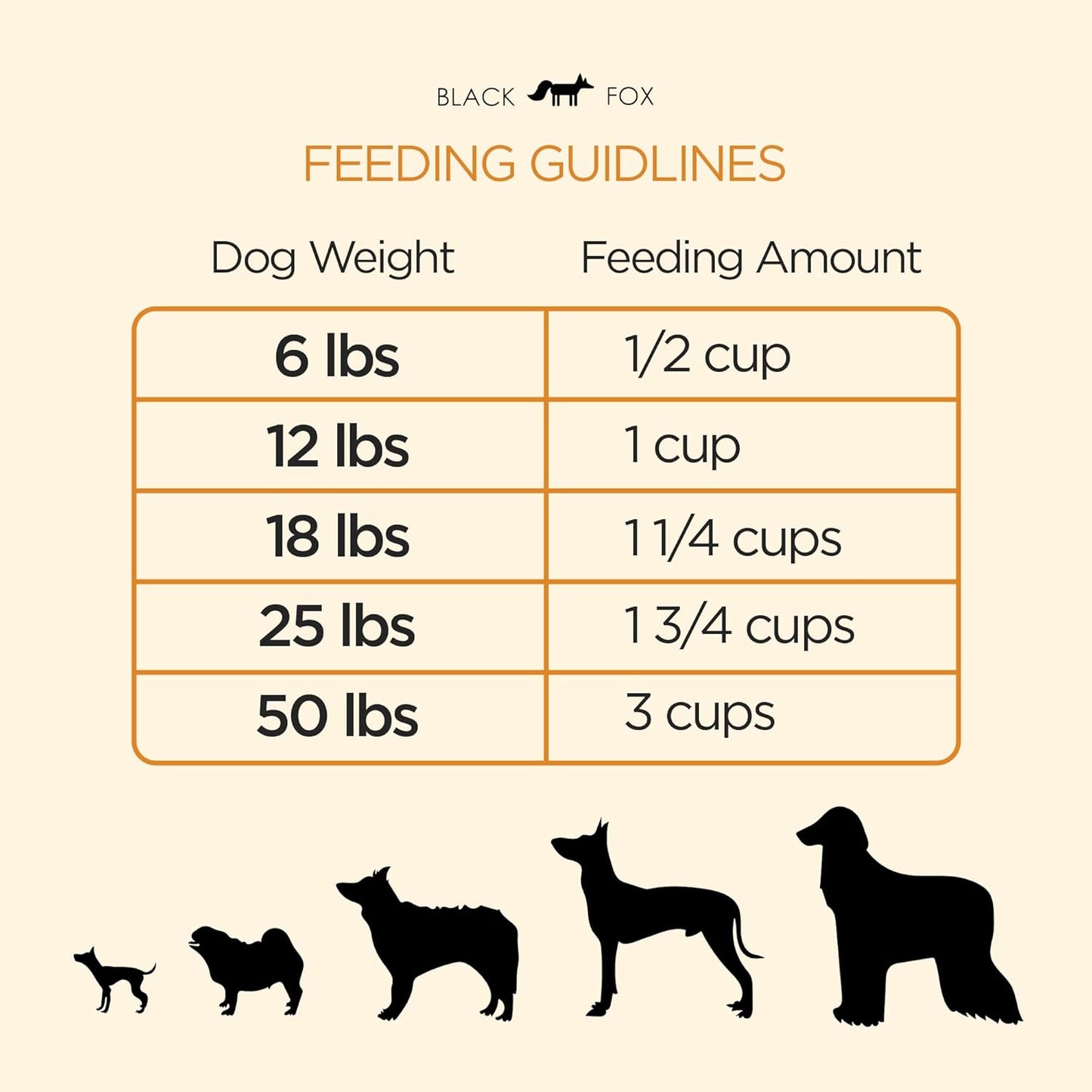 BLACK FOX Raw Freeze Dried Dog Food - Chicken & Salmon Entrée - Complete Meal - 1.1lb