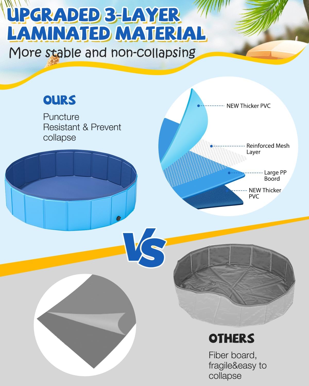 YSJILIDE Portable Dog Pool PVC Pet Swimming Pool Bathtub Collapsible, Hard Plastic for Pets to Swim and Bath (L-48"x 12" Blue)