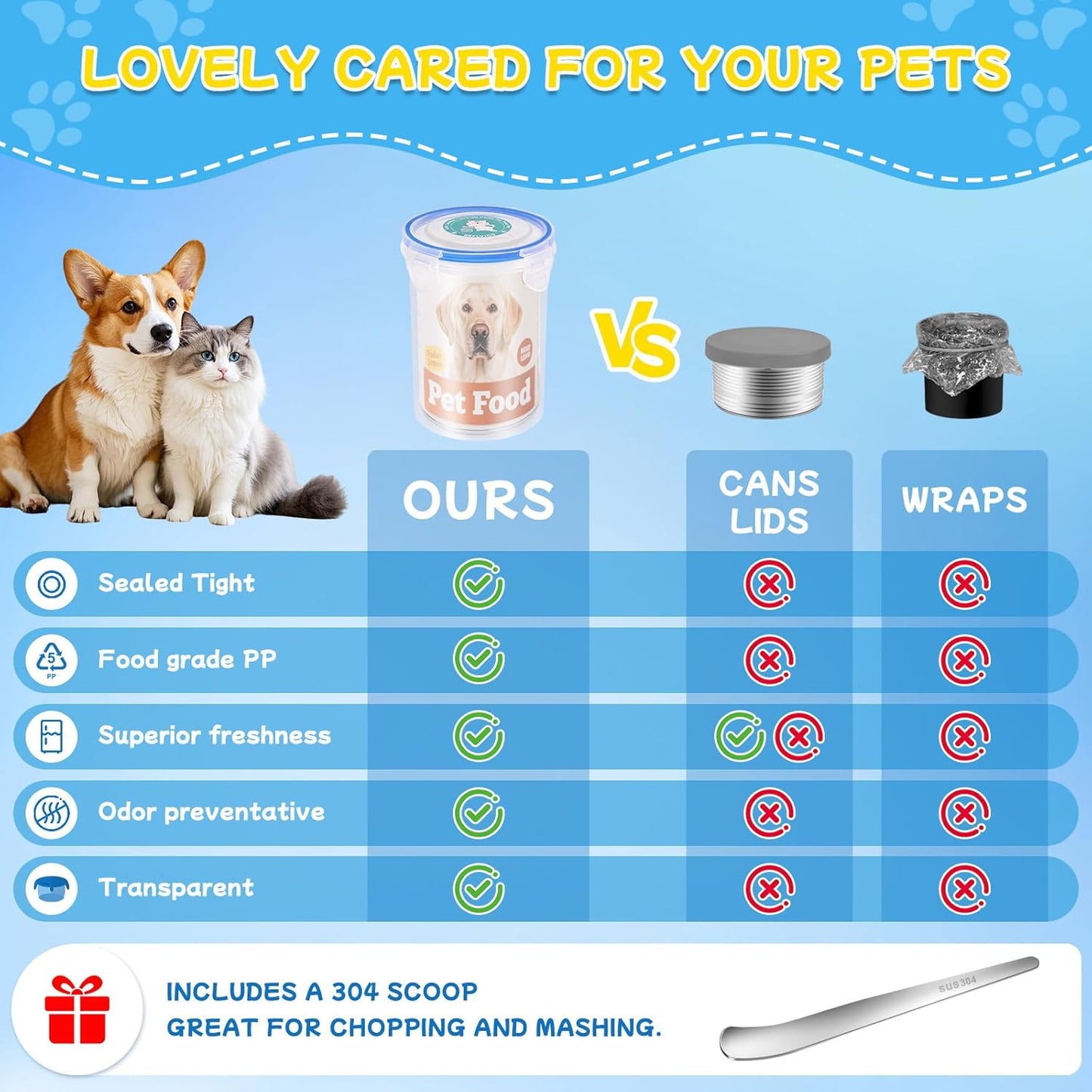 REFLYING Canned Cat Food Storage Lids,Reusable Airtight Can Cover Pet Food Sealer, Keeps Cat Food Storage Can Fresh, Cat Food Container Eliminates Odor, Easy To Use With SUS 304 Spoon