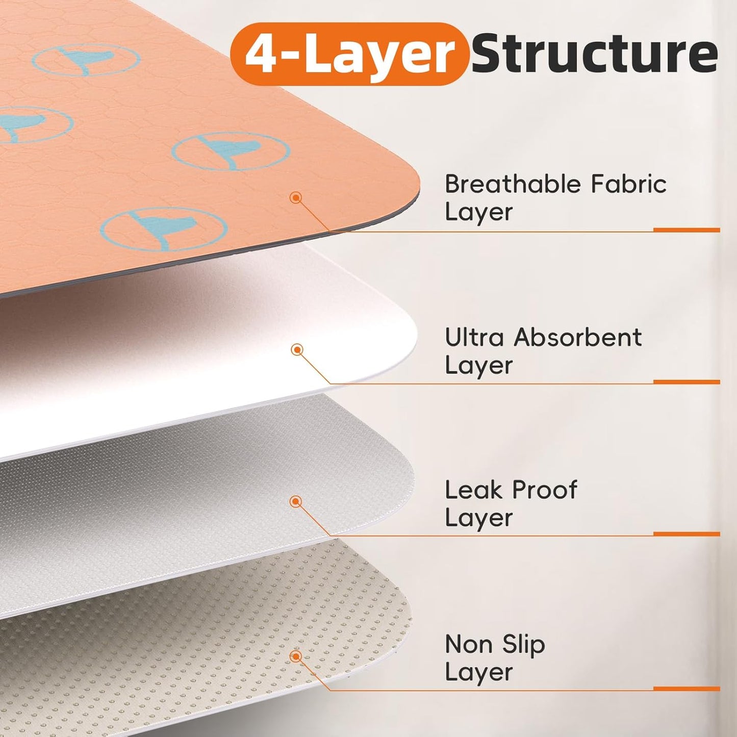 PJYuCien Washable Pee Pads for Dogs 4 Pack, 36" x 36" Reusable Pee Pads for Dogs, Leak-Proof Pet Training Pads, Puppy Pads for Non-Slip, Designed for Dog Pen, Whelping Pad, Potty Training (Orange)