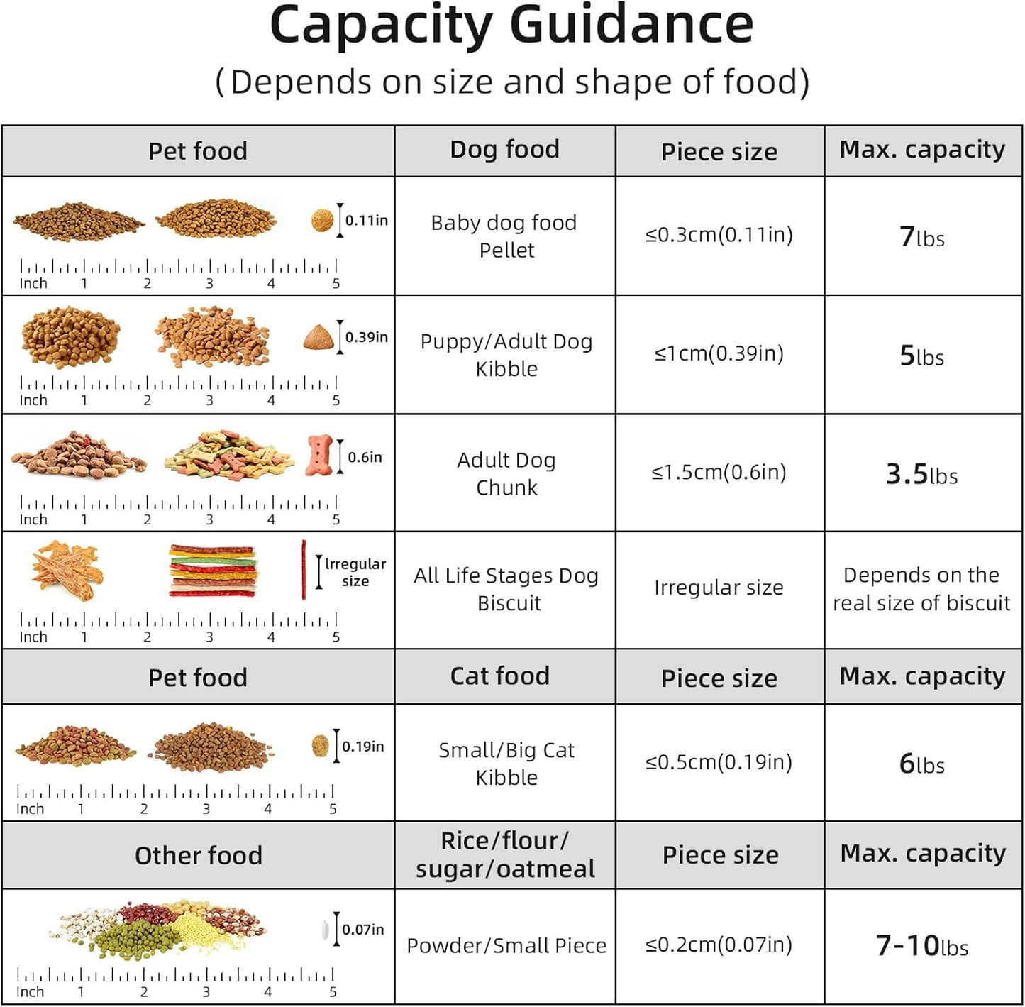 5Lbs Dog Cat Storage Container Portable with Upgraded Large Spout and Cup, Plastic Pet Food Dispenser for Small Animal Kibble, Bird Seed, Oatmeal, Rice, Flour, Brown Sugart -Elegant White