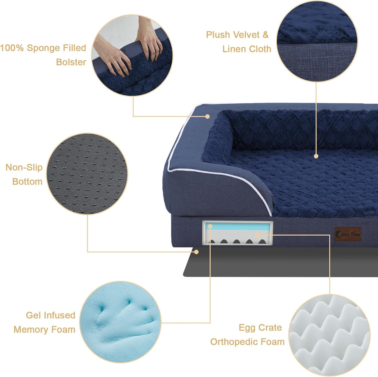 Orthopedic Dog Beds, Waterproof Memory Foam Large Sized Dog Bed with Sides, Non-Slip Bottom and Egg-Crate Foam Big Dogs Beds with Removable Washable Cover(Large,Navy Blue)