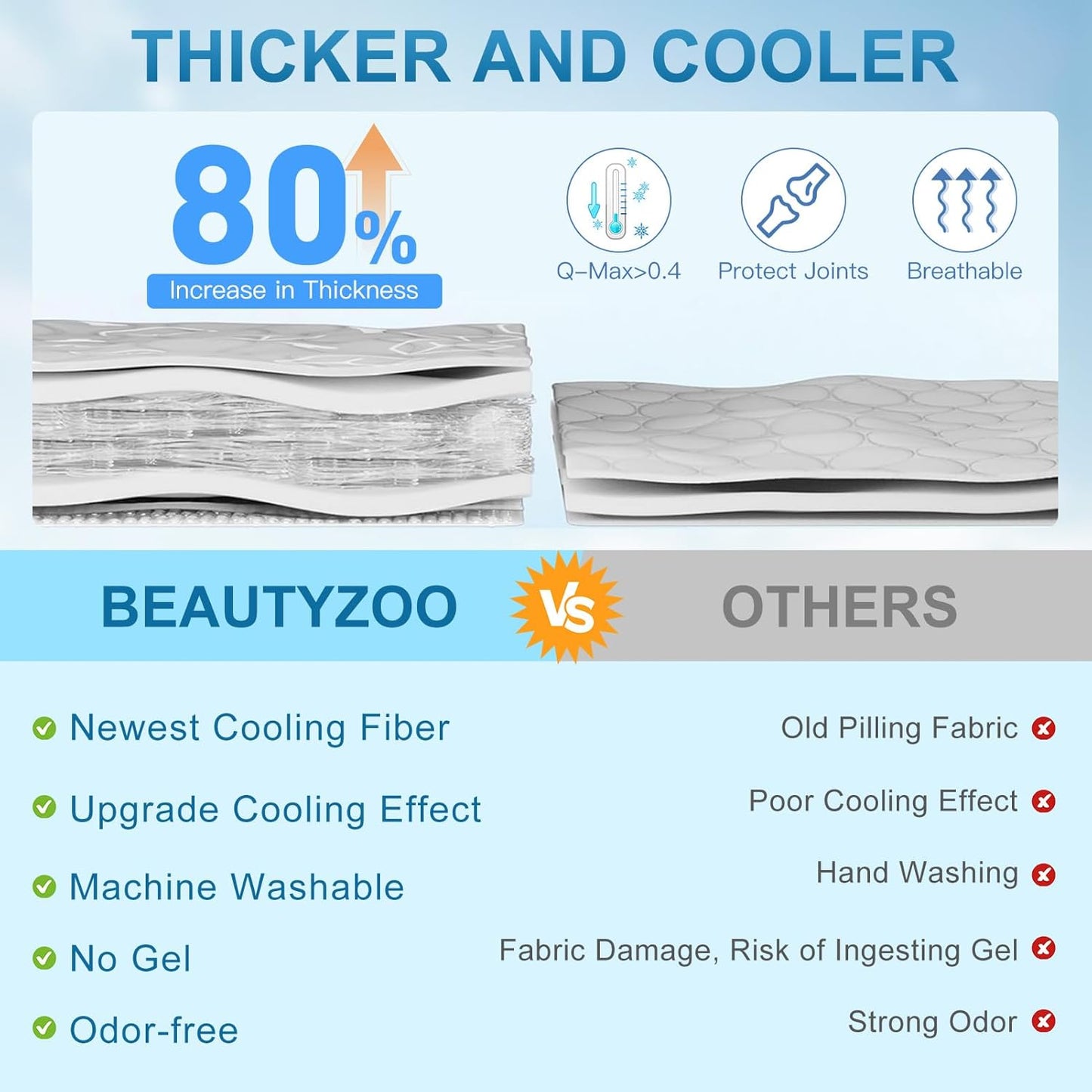 BEAUTYZOO Dog Cooling Mat- Upgraded Thicken Cooling Mat for Large Dogs Reversible(Cool & Warm) Pet Ice Cool Bed Washable & Portable, Summer Crate Pad for Big Dog Puppy Up to 44 lbs, Paw Blue 36X23IN