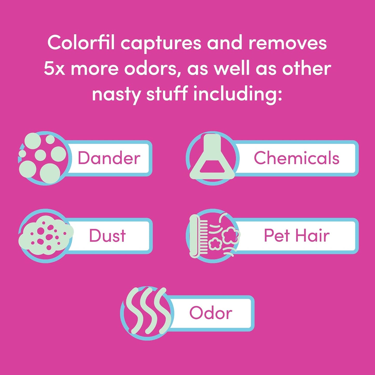 Colorfil 20x24x1 Air Filter (6-Pack) | Made in the USA | Color Changing | Remove Cat and Dog Odor | MERV 8 for Pet Hair Dander and Dust | 19.5"x23.5"x0.75" Exact Size