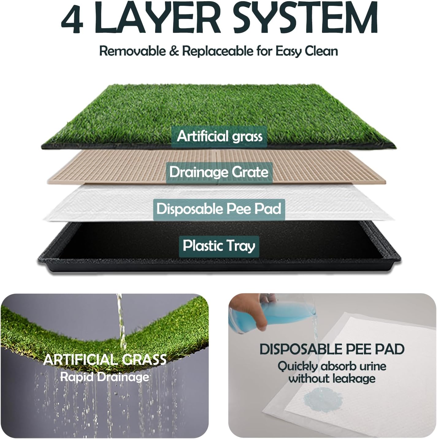 MEEXPAWS Dog Grass Pee Pads for Dogs with Tray | Extra Large 45×34 in | 2× Dog Artificial Grass Pads Replacement| Rapid Drainage | Indoor Litter Box | Hemmed Edge