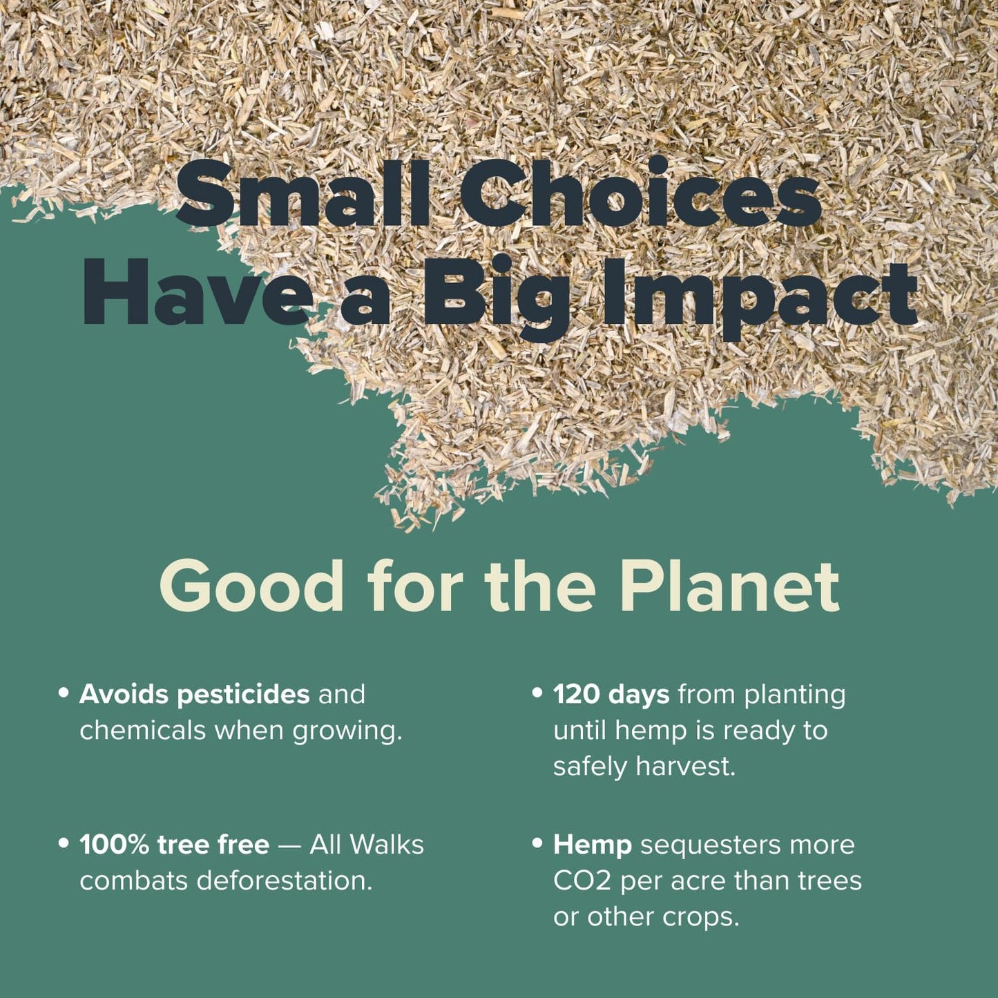 All Walks 18.5 Liter 100% Natural Hemp Bedding - Odor Control, Dust-Free, Chemical-Free, for Chicken Coops, Hamsters, Rabbits & Small Animals, Biodegradable, Made in USA, Highly Absorbent