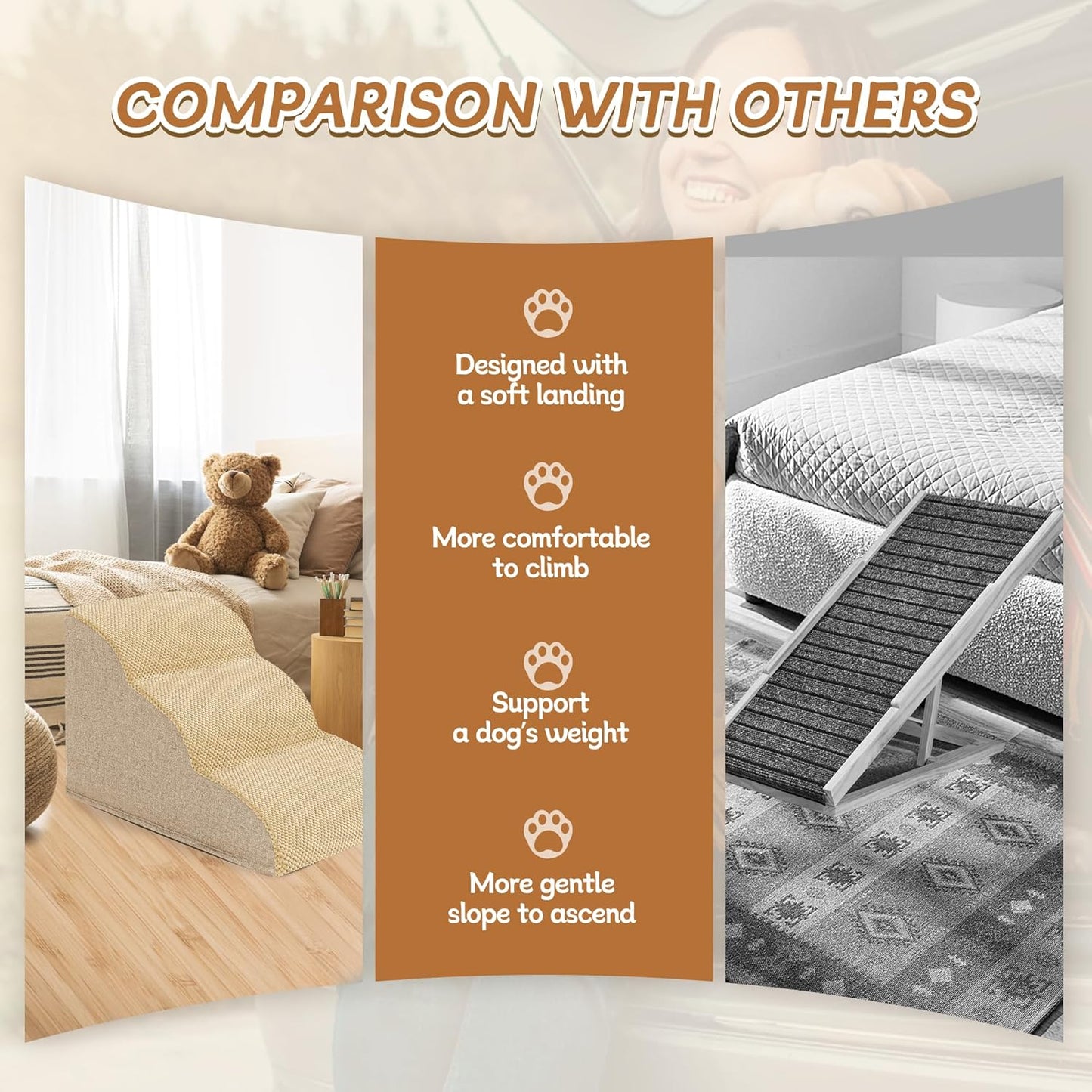 Romrol Dog Stairs Ramp for High Beds Couches, High Density Foam Pet Steps with Durable Non-Slip Waterproof Fabric Cover, Dog Stairs for Small Dogs or Cats or Pets, 3-Step,15 Inch,Beige