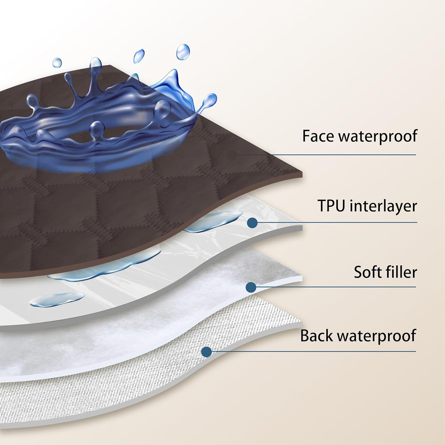 gogobunny 100% Double Sided Waterproof Dog Blanket Soft Pet Bed Cover Reversible Protect Furniture Couch Sofa Car for Puppy Cat Kids (Dark Coffee/Light Coffee, 30x80 Inch (Pack of 1))