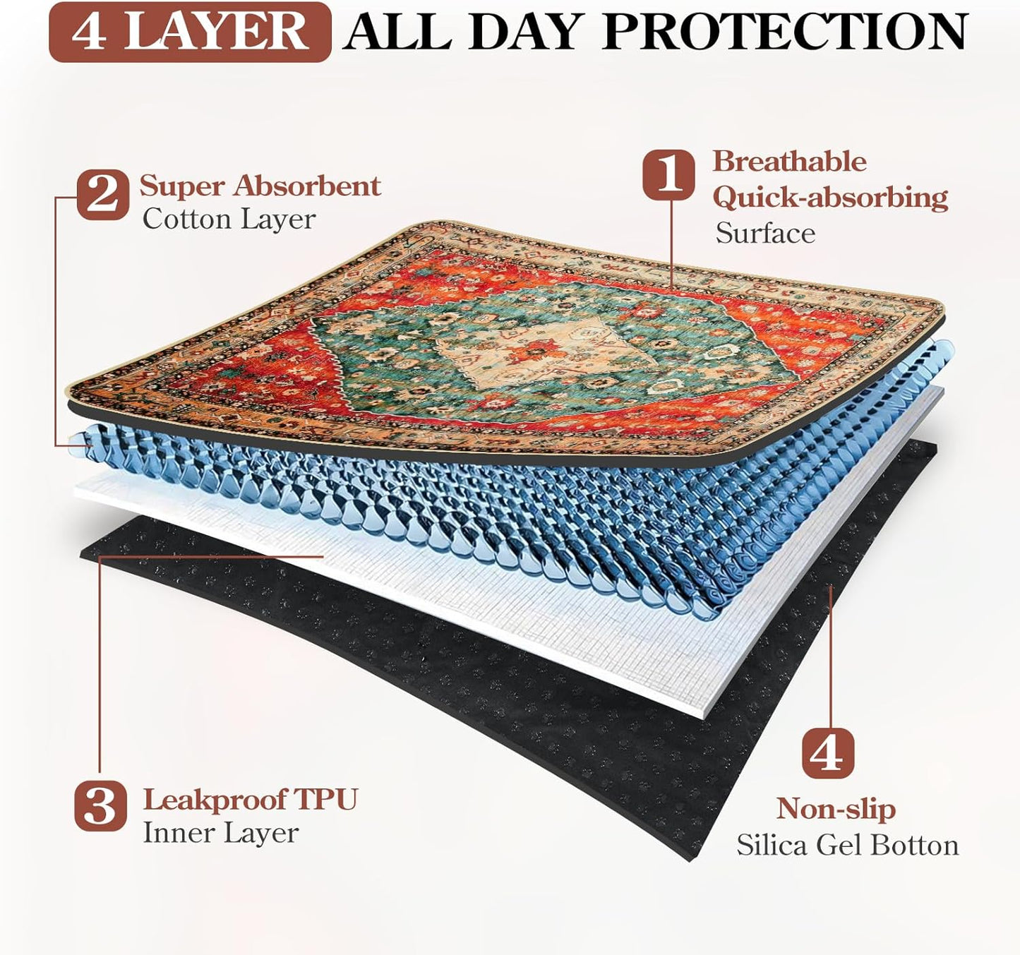 HAOCOO Washable Pee Pads for Dogs, Super Absorbent Reusable Puppy Training Pads, (2 Pack) 2Ft x 2Ft Red Waterproof Leak-Proof and Non-Slip Whelping Pads Potty Pads for Pet Housebreaking