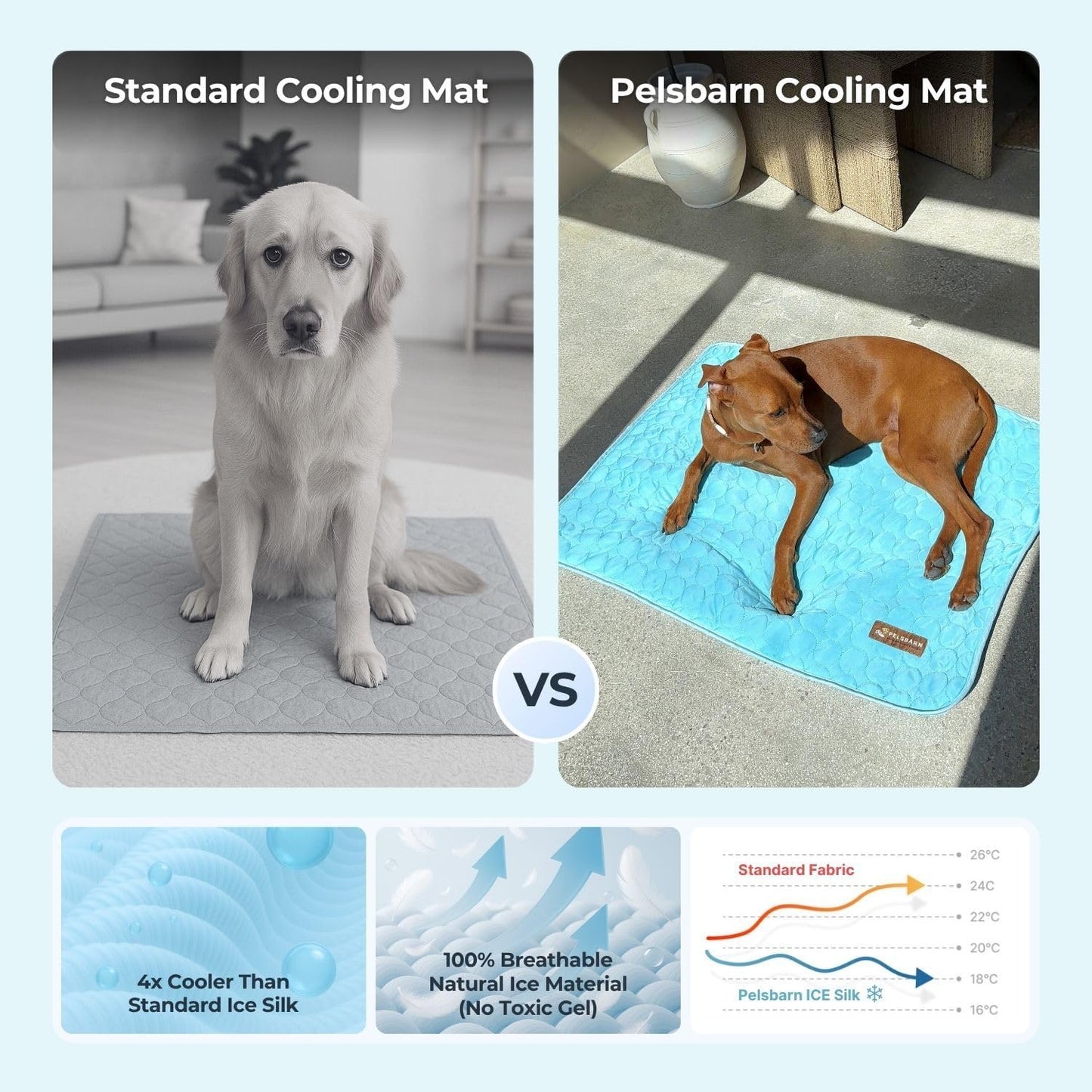 Dog Cooling Mat- Ice Silk Summer Comfort, Self Cooling, Non-Slip Dog Pad, Durable & Washable, Mat for Medium Dogs 50x65 cm, Support Shelter Dogs with Every Purchase (Blue)