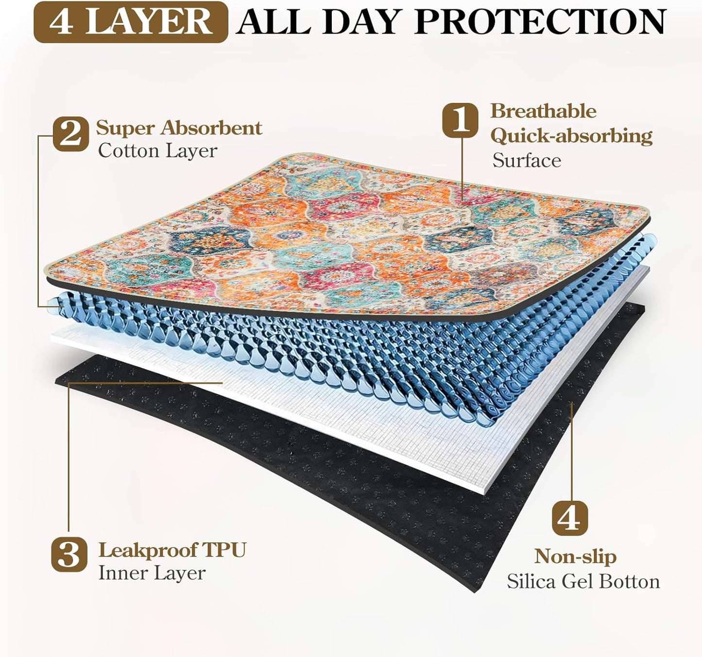 HAOCOO Washable Pee Pads for Dogs, (2 Pack) 3Ft x 4Ft Non-Slip Reusable Puppy Training Pads with Waterproof, Orange Super Absorbent Leak-Proof Whelping Pads Litter Mat for Pet Housebreaking