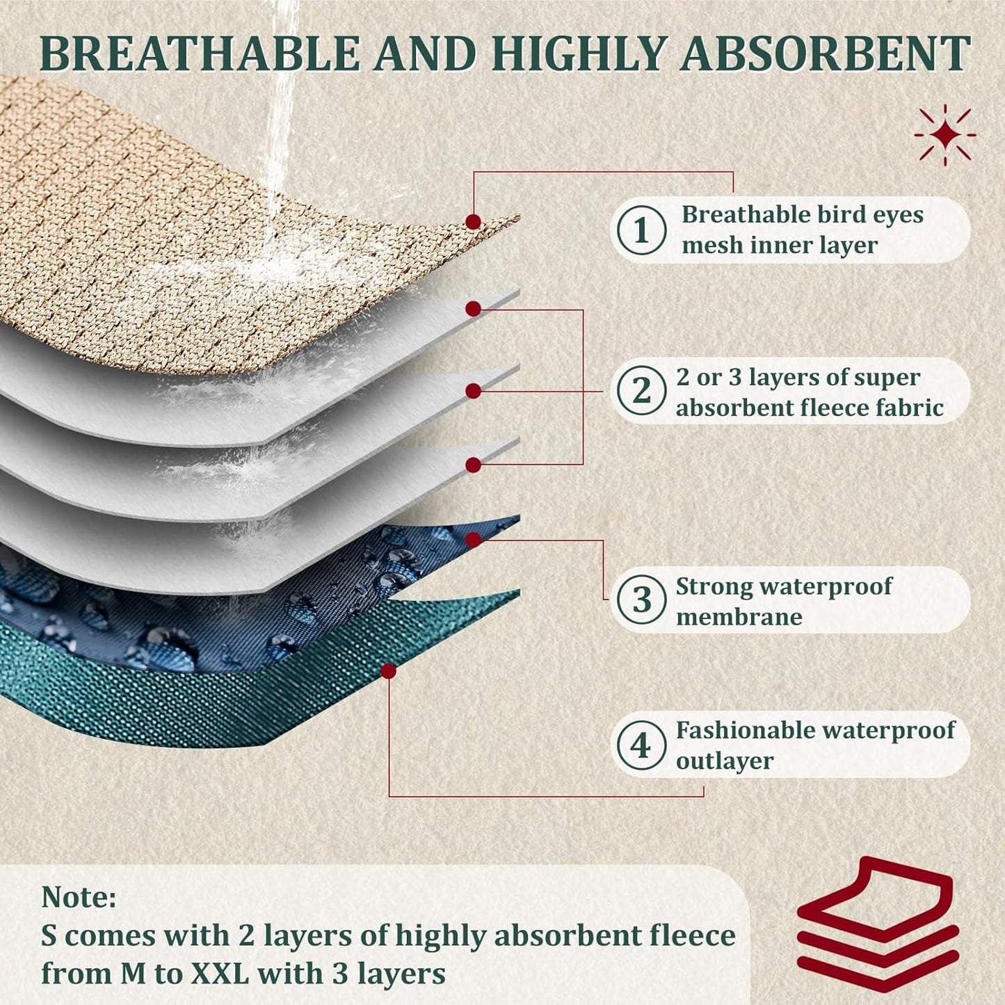 Reusable Dog Diapers Male, Premium Washable Belly Bands for Dogs Medium, Pack of 5, High Absorbing Male Dog Wraps for Doggie & Puppy in Incontinence or Excitable Urination and Training(M)