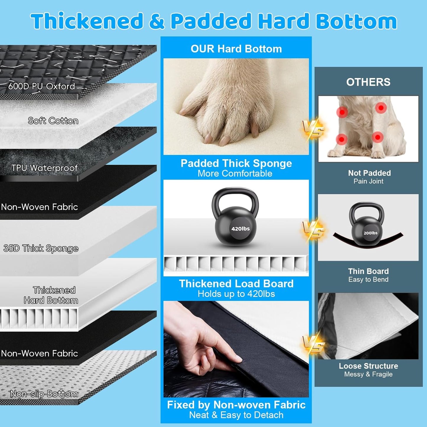 URPOWER Back Seat Extender for Dogs - Hard Bottom Dog Car Seat Cover Holds 420 lbs, Waterproof Dog Hammock Dogs Bed for Cars, SUVs & Small Trucks, Pet Backseat Protector with Mesh Window & Large Space