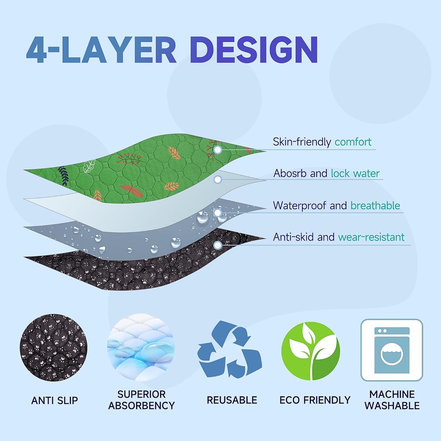 Sunheir 2-Pack Extra Large Reusable Dog Mat for Floor, Dog Playpen, Non-Slip Waterproof Super Absorbent Washable Pee Pads for Dogs, Pet Whelping Pads, Potty Training - Green, 36" x 72"