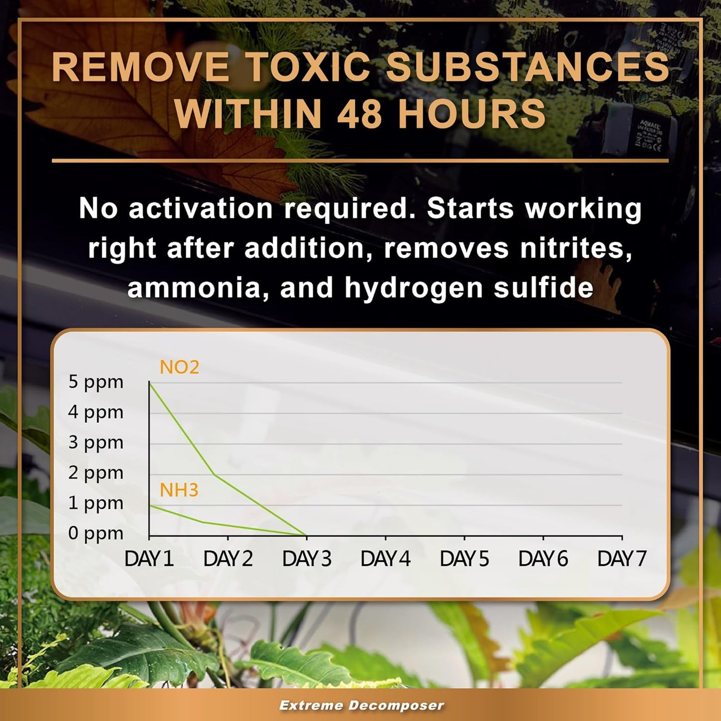 AZOOPLUS BIO XD Extreme Decomposer Nitrifying Bacteria for Freshwater and Saltwater Fish Tank 8.45 Ounces