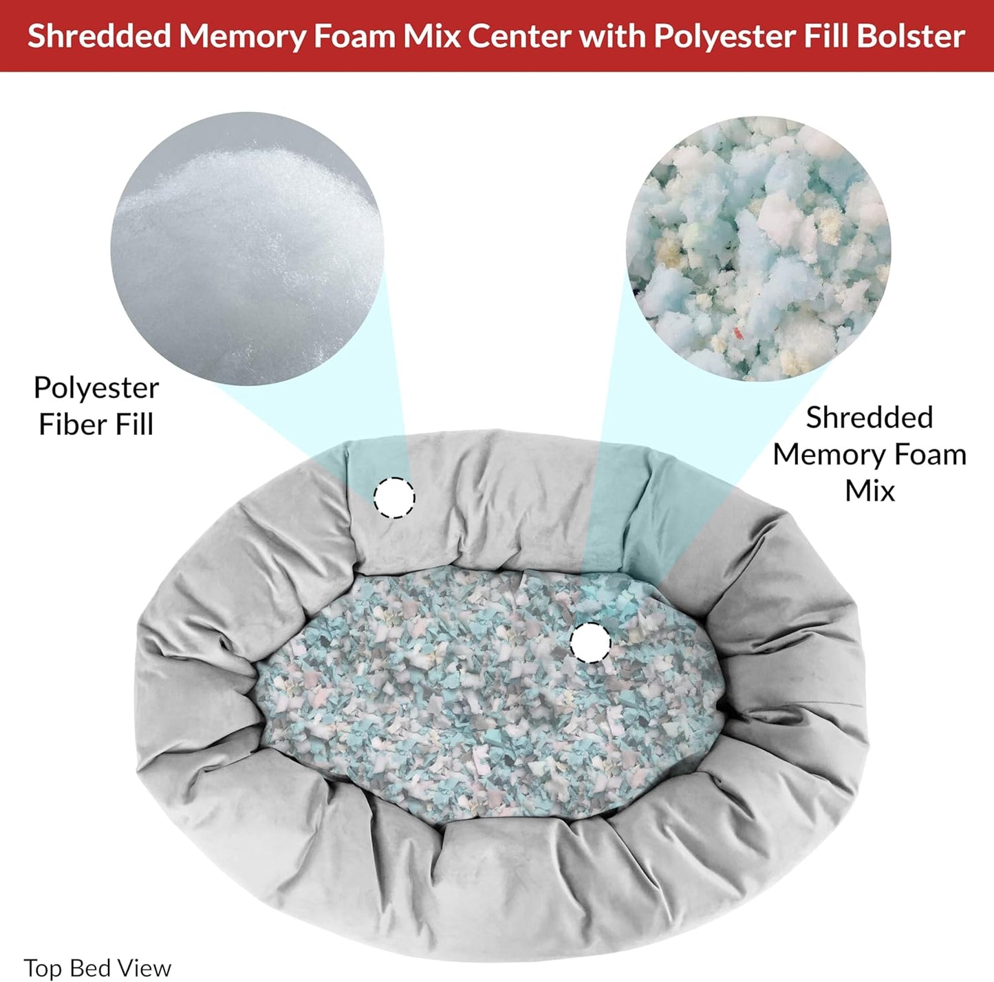 Majestic Pet Villa 40 Inch Shredded Memory Foam Dog Bed for Large Sized Dogs 40x29x9 Inch–Orthopedic Dog Bed with Removable Washable Cover-Washable Large Pet Bed with Head Support-Fern