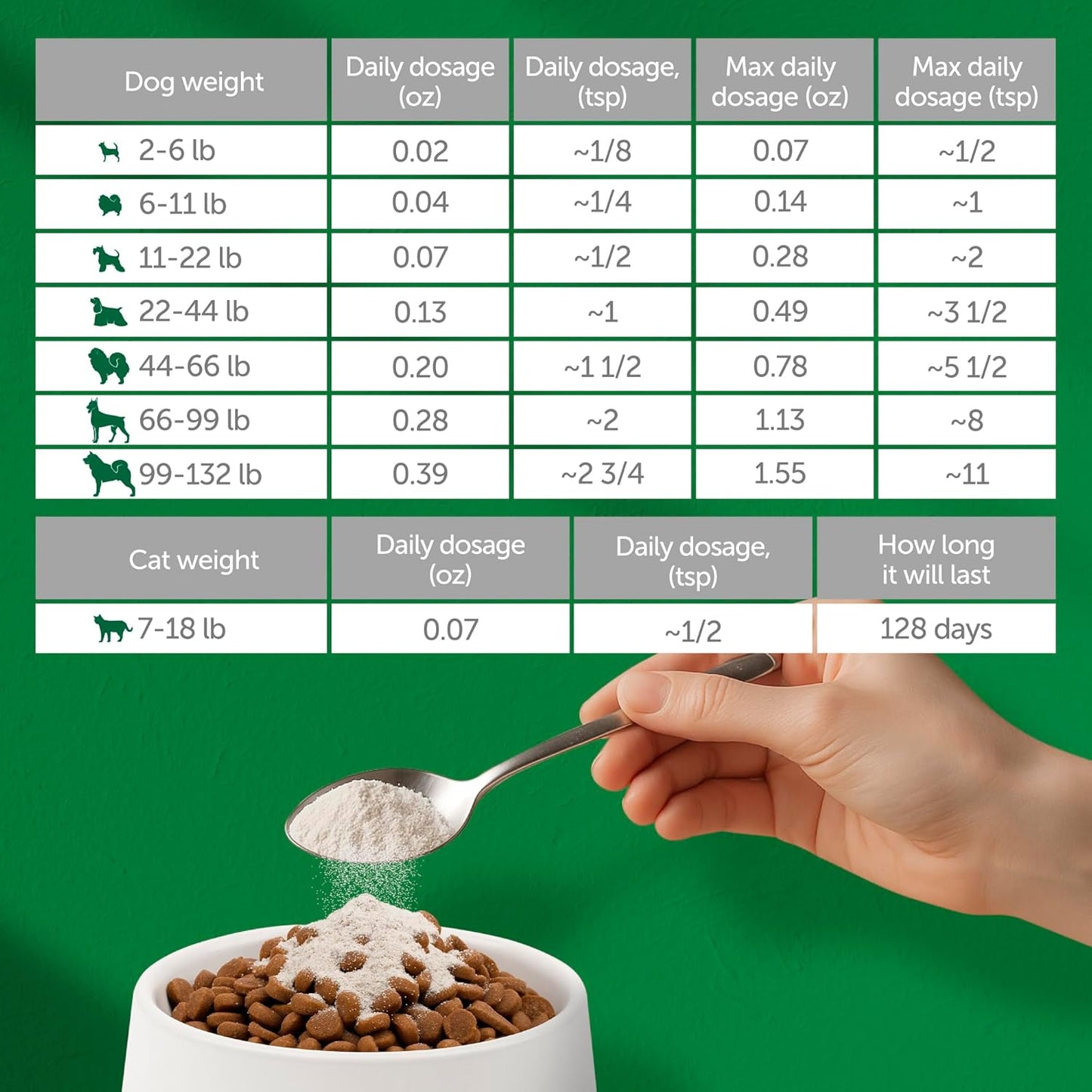 Nature's Protection Hip and Joint Supplement for Dogs - Senior Dog Mineral Supplement Powder for Bone Strength, Energy Boost, and Gut Health for Dogs & Cats of All Breeds, 9 Oz