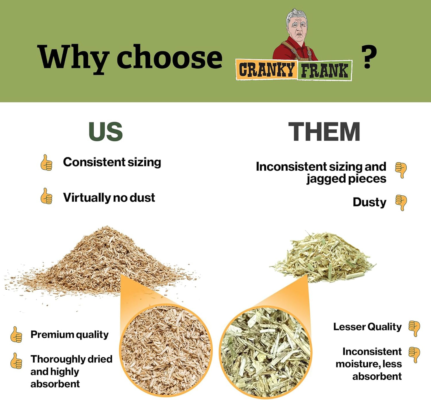 Cranky Frank Chicken Hemp Bedding - 75 Usable Liters, 20 LB - All Natural, Dust-Free, Odor-Controlled Coop Bedding for Chickens and Pets - Super Absorbent, Low Waste & Eco-Friendly