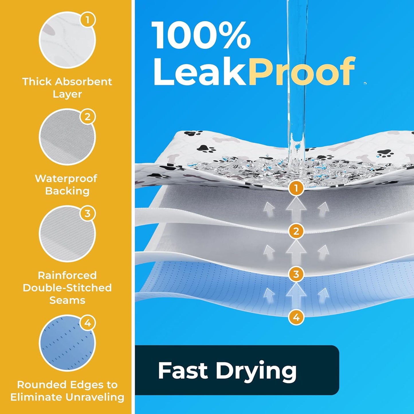 GREEN LIFESTYLE Washable Pee Pads for Dogs - Waterproof Reusable Puppy Pads with Anti-Slip Backing, Pet Training Pad for Puppy Playpen, Crate, Whelping Box, Potty Training (Pack of 2 - 34x36)