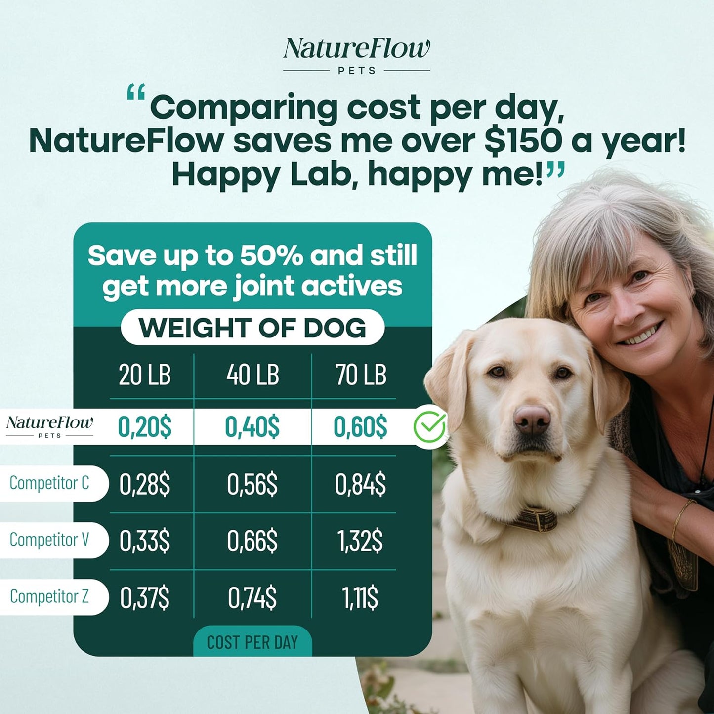 Joint Supplement for Dogs, Power of Nature Made in USA, Up to 100 Days, Unique Formula: Green-Lipped Mussel, Glucosamine, Chrondroitin, MSM, Devils Claw, Hip and Joint Supplement, All Breeds - 50 ct