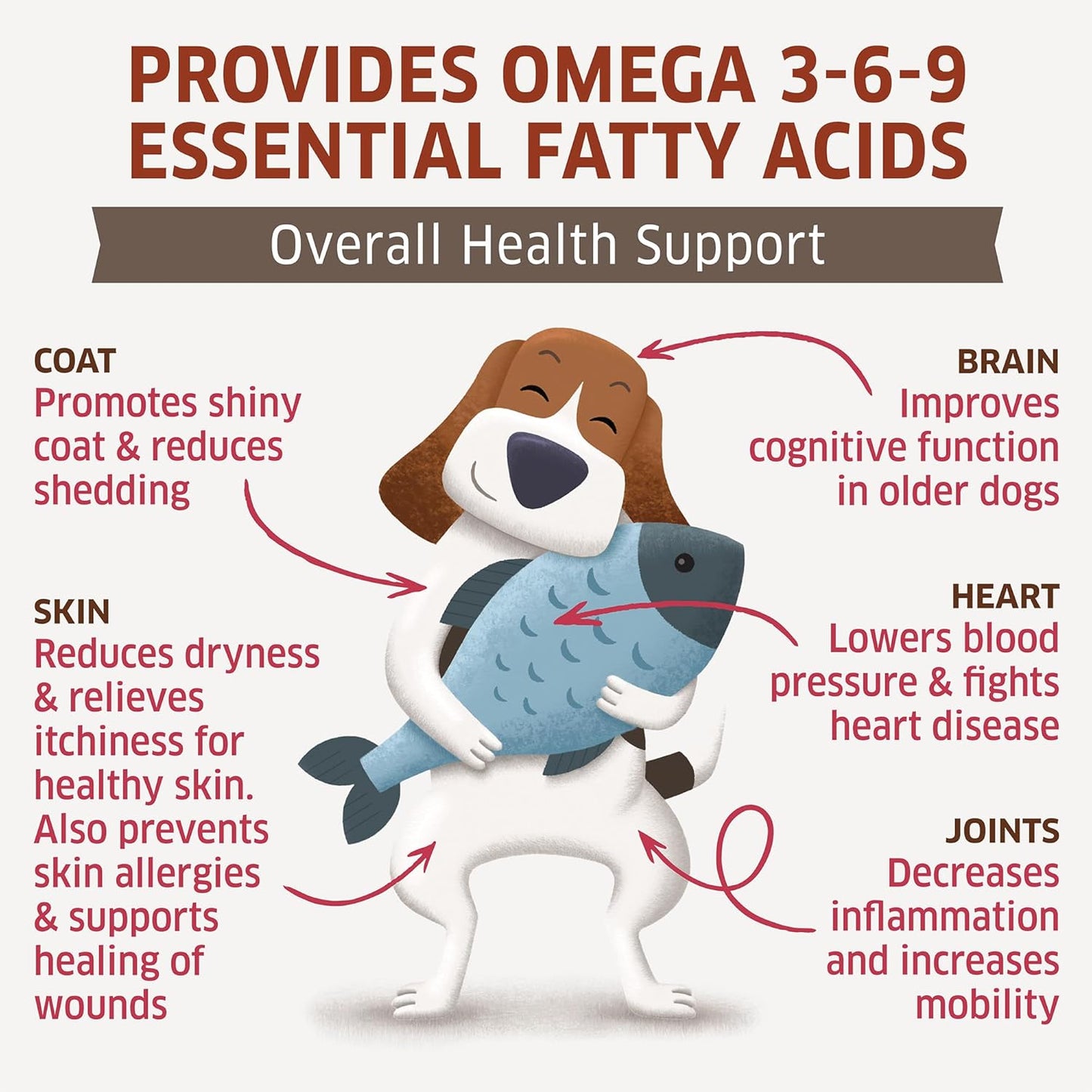 Salmon Oil for Dogs - Wild Alaskan Fish Oil for Dogs - Omega 3 for Dogs - Itch Relief for Dogs - Dog Joint Health - Dog Allergy Relief- Dog Itch Relief - 120 Dog Fish Oil Soft Chews
