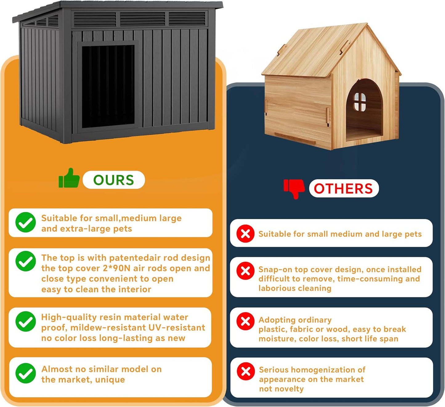 Dog House Indoor Outdoor,Resin Waterproof Puppy Shelter with Air Vents and Elevated Floor,Air Rod on Top to Open,Dog Kennel for Small to Medium Dogs(Black,32.2 * 25.12 * 24.13)