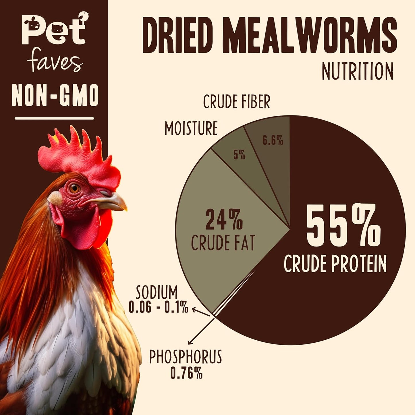 Dried Mealworms for Chickens, Birds, Hamster, Reptile and Turtle - Premium Non-GMO Treats with 55% Protein for Laying Hens - Organic Food for Wild Bird, Bluebirds, Robins, Cardinals. 5 Lb