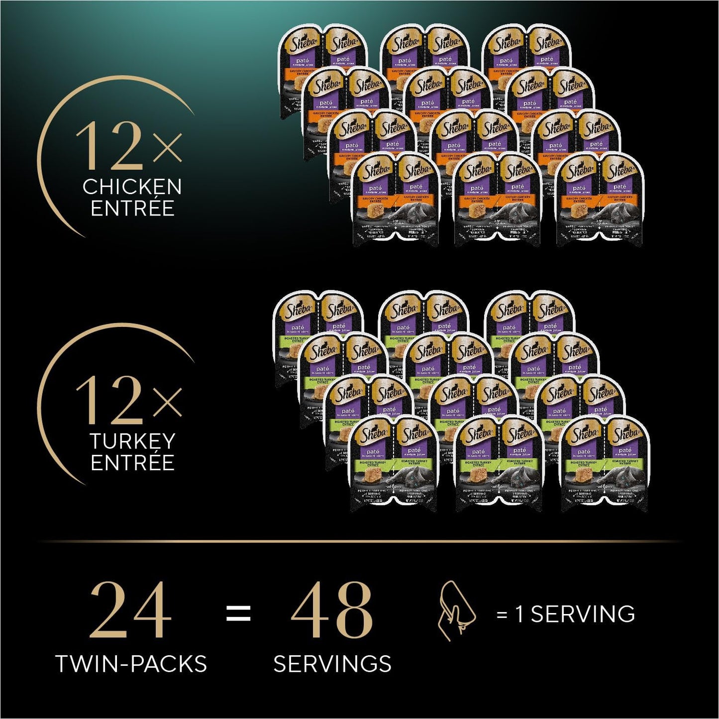 Sheba Perfect Portions Wet Cat Food Pate Savory Chicken Entree and Roasted Turkey Entree Variety Pack, 2.6 oz. Twin Pack Trays (12 Count, 24 Servings) (Pack of 2)