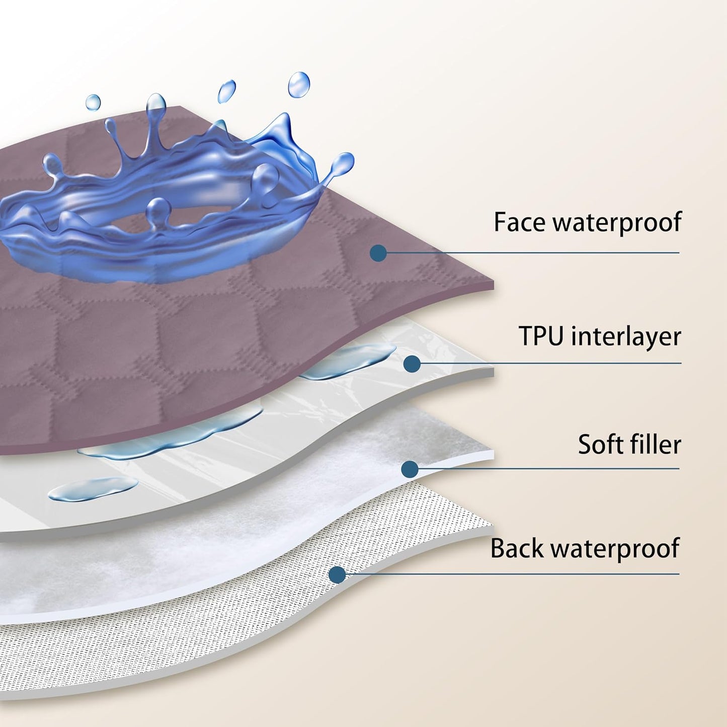 gogobunny 100% Double Sided Waterproof Dog Blanket Soft Pet Bed Cover Reversible Protect Furniture Couch Sofa Car for Puppy Large Dog Cat (Dark Sea Fog/Light Sea Fog, 82x82 Inch (Pack of 1))