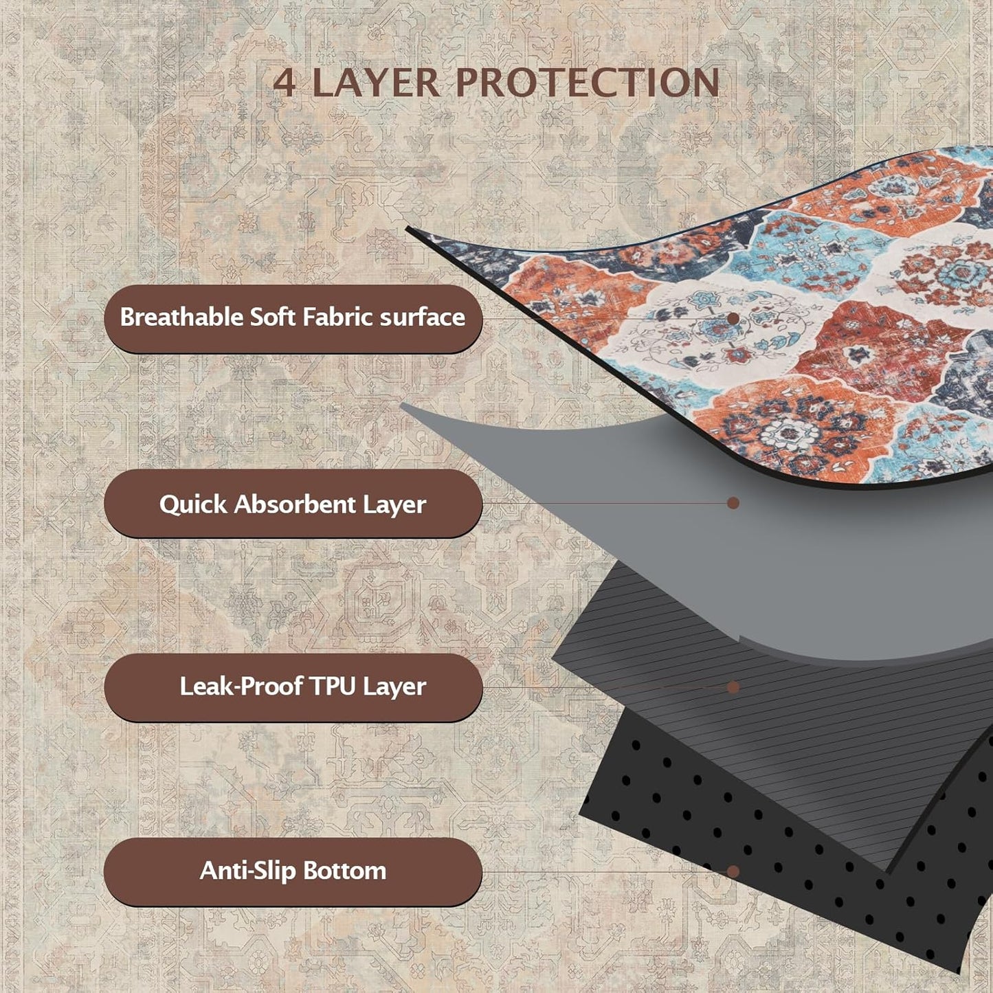 IEUUMLER Washable Pee Pads for Dogs, 2 Pack Reusable Non-Slip Grip, Super Absorbent Waterproof Puppy Pads for Potty Training, Playpen, Crate, Whelping Box EU011 (Orange, 36" x 41")