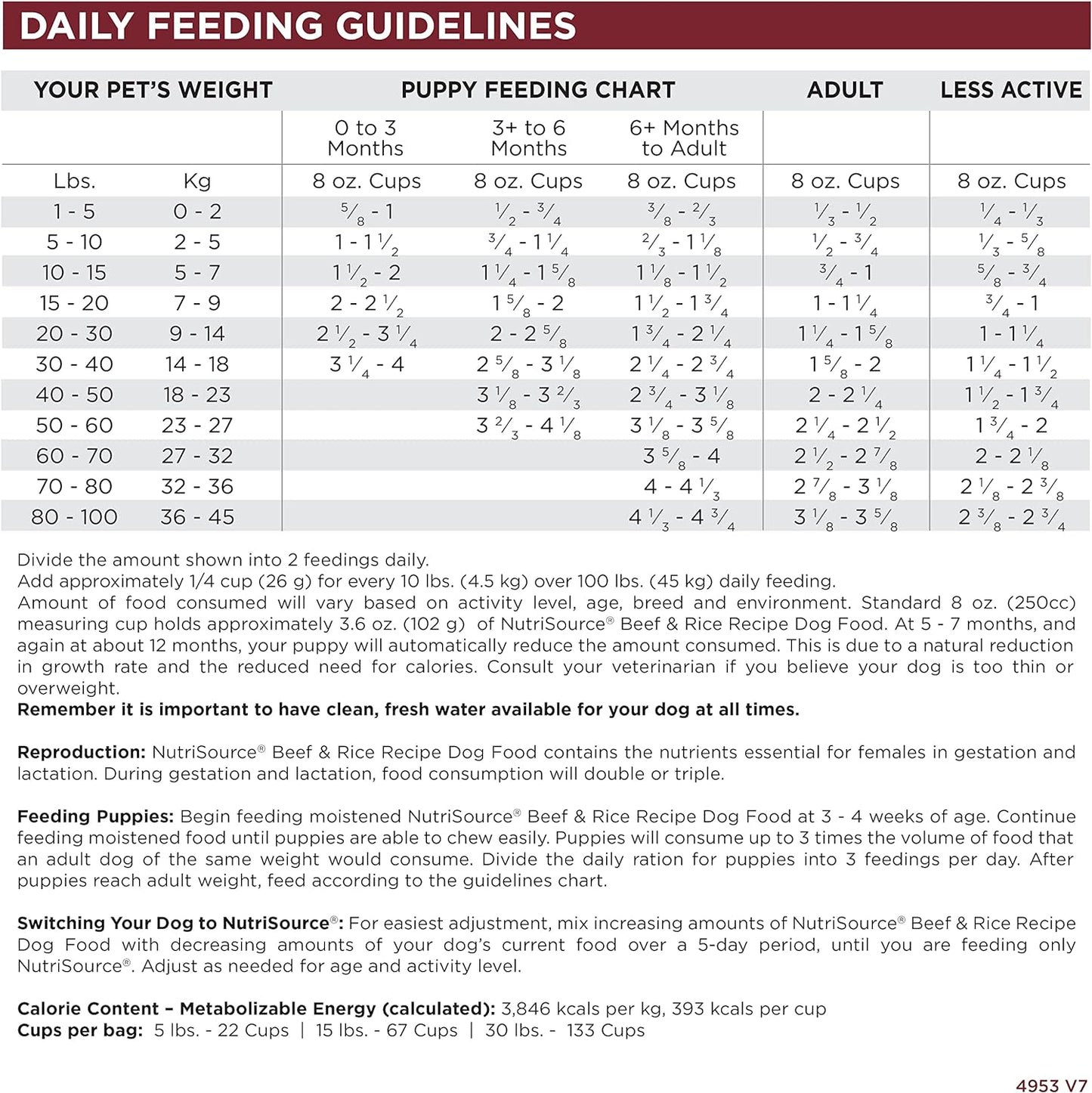 NutriSource Dog Food, Made with Beef and Brown Rice, Wholesome Grains, 5LB, Dry Dog Food